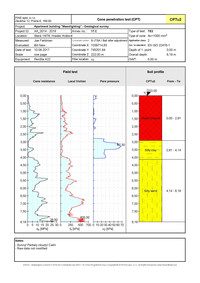 CPTu2 - Soil profile