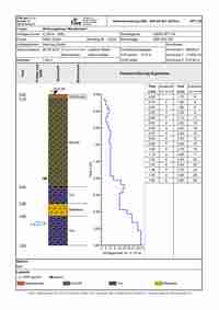 Borehole + DPT test (Njemačka)